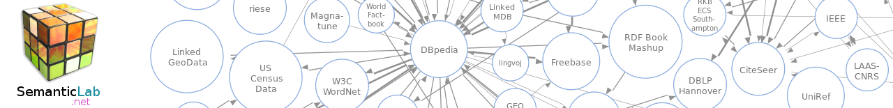 Visualisierung von temporalen, semi-strukturierten Informationen