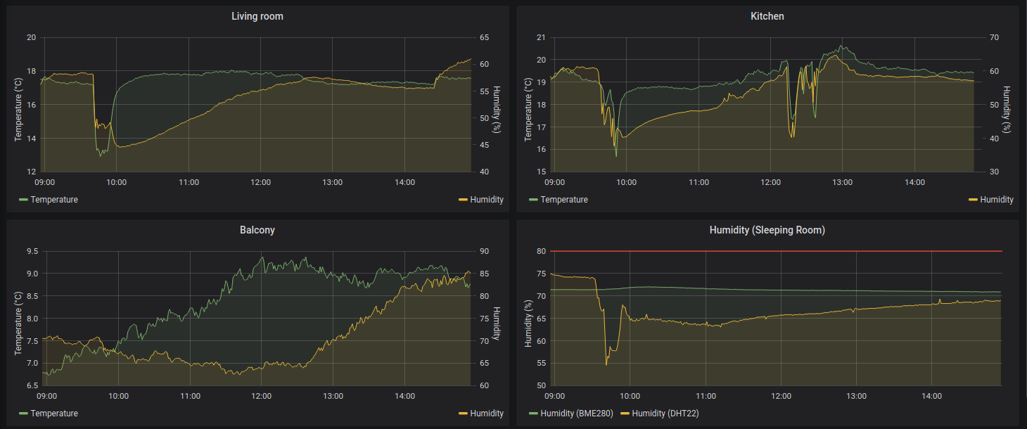 Example Grafana Screenshot